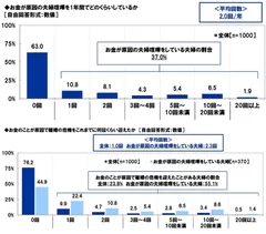 お金が原因の夫婦喧嘩・離婚の危機