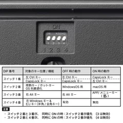 所定のキーバインド変更を割り当てた物理DIPスイッチ