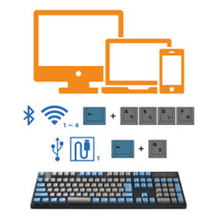 Bluetooth／USB 接続両対応