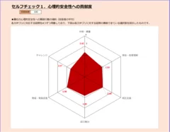 レポートイメージ「心理的安全性への貢献度」