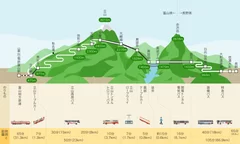 立山黒部アルペンルート　路線図