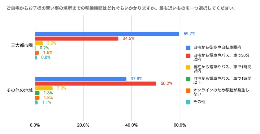 選択理由