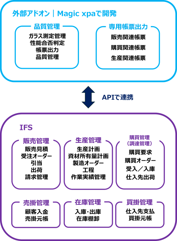 株式会社オハラ ERPアドオンのローコード開発事例を公開