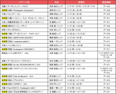 販売スケジュール