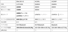 従来機種との比較