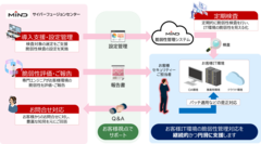 脆弱性管理サービス概要図