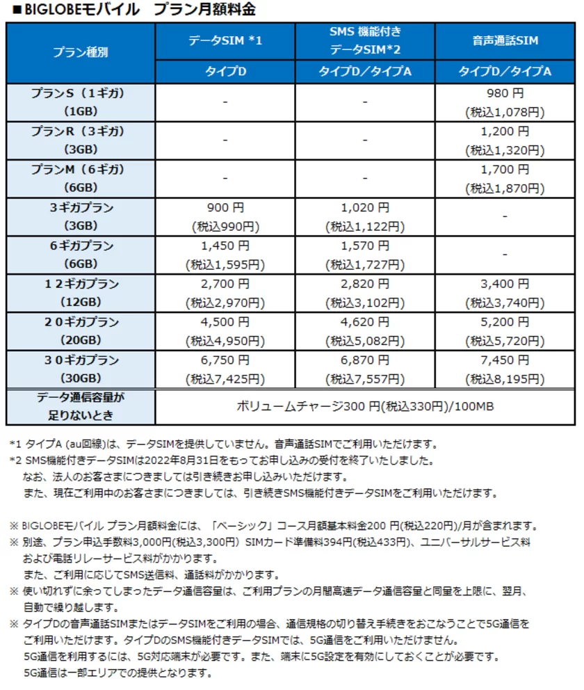 プラン月額料金