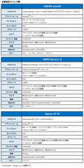 新端末スペック表