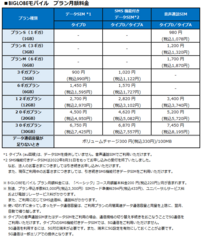 プラン月額料金