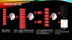 データベース生成方法の例