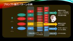 プロンプト発行パターンの例