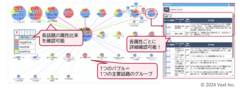 図3：VoCレンズ結果