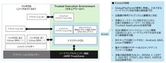 「Kinibi」のシステム構成と特徴