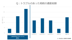 相続アンケート(2)