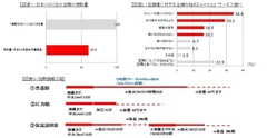 図表1 図表2 図表3