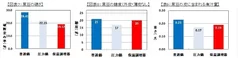 図表7 図表8 図表9