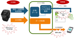 「みまもりがじゅ丸(R)ひとり作業みまもり向けプラン」