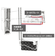 二相式ダイレクトチップ冷却コンポーネントイメージ