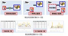 検出する危険行動と検出結果記録のイメージ図