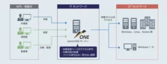 図 ESS AdminONE導入後のJFEスチール様