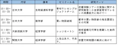 〇実践的研究分野のプレゼンスケジュール