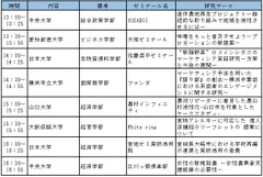 〇学術的研究分野のプレゼンスケジュール