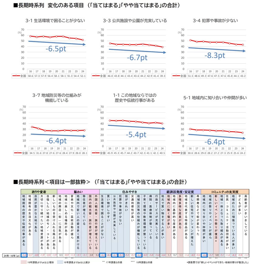 図6_長期時系列