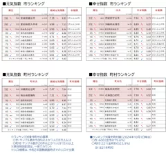 図7_元気度・幸せ度市町村ランキング