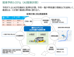 <配車予約システム（AI配車計算）＞