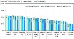 自分にとって“家族”とはどのような存在か