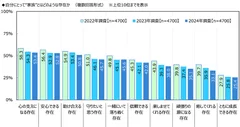 自分にとって“家族”とはどのような存在か