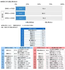 家族に対する隠し事