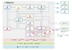 建設WAOブロック図