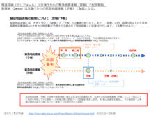 エリアメールよりも早く通知できる理由