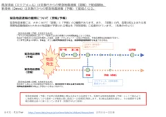 エリアメールよりも早く通知できる理由