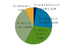 Q4：「舌」について日常的なケアをしていますか？