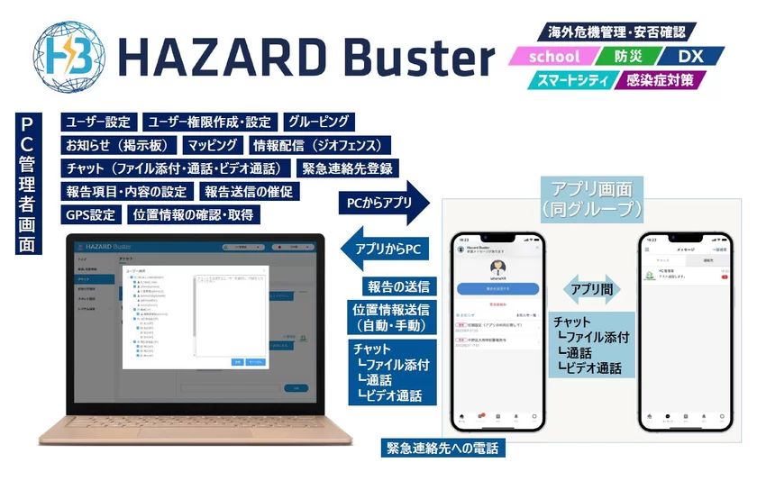 HAZARD Buster機能概要図