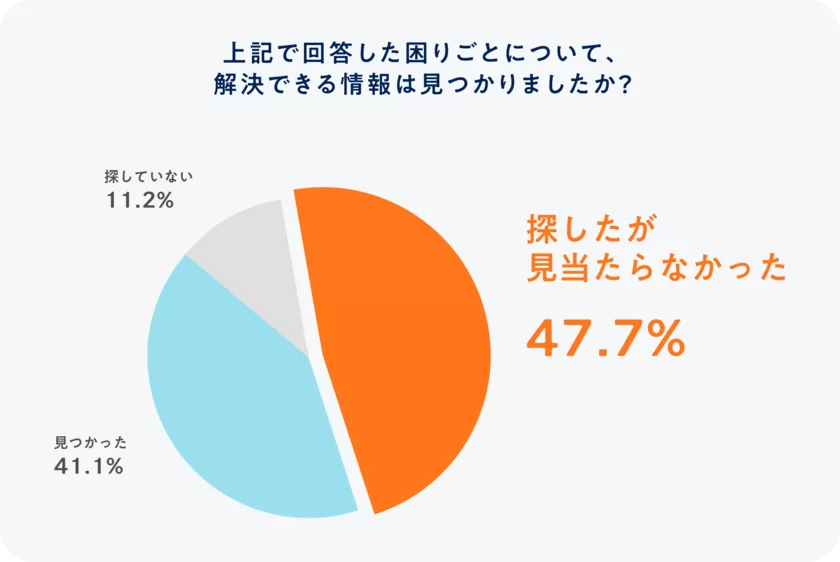 情報格差に関するアンケート