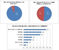 メイン