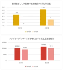 分析結果の要約