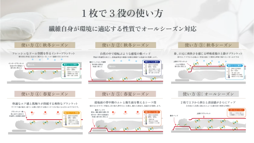 リブラン寝具の使い方例