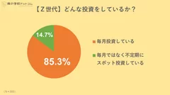 【Z世代】どんな投資をしているか？