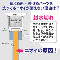 ニオイの原因は封水切れ