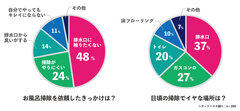 排水口アンケート