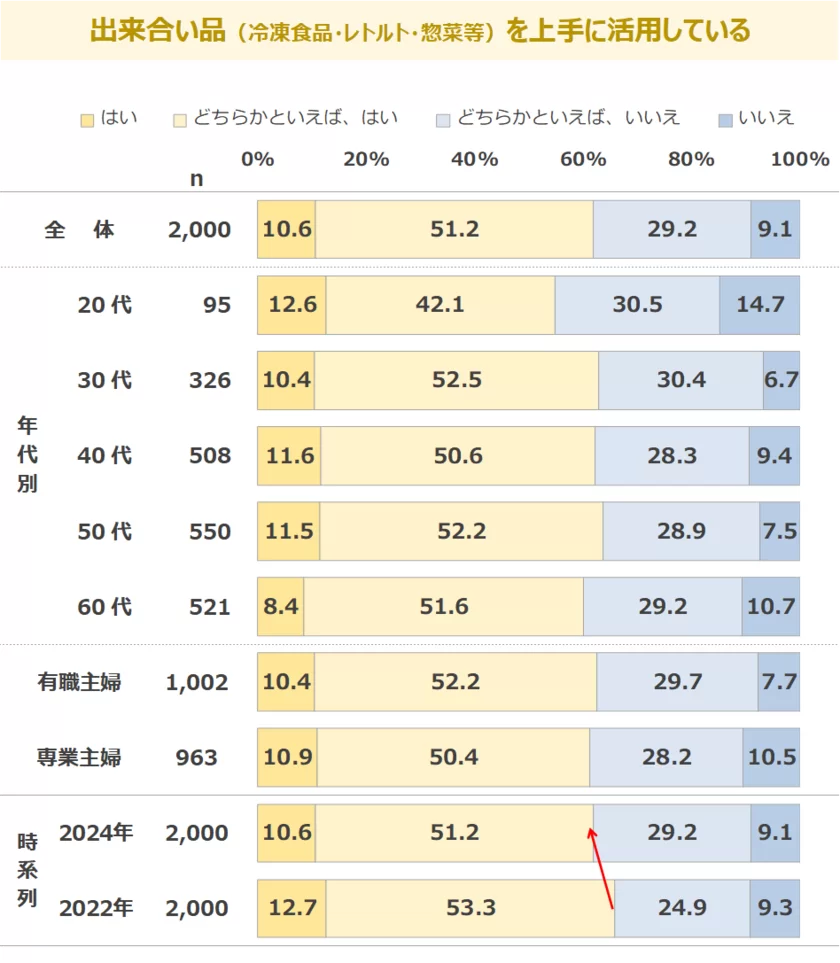 図表2