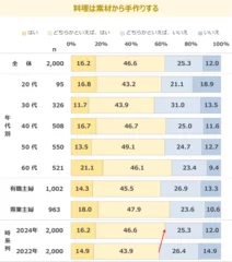 図表1