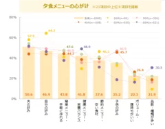 図表5