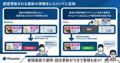 Rtoaster insight＋新機能