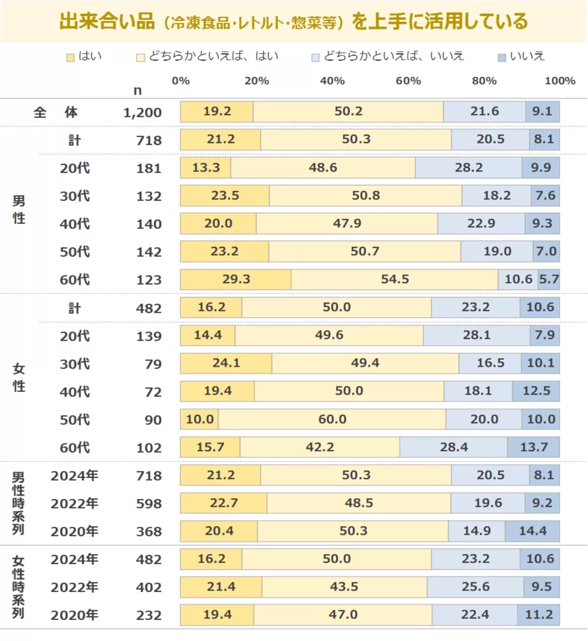 図表2