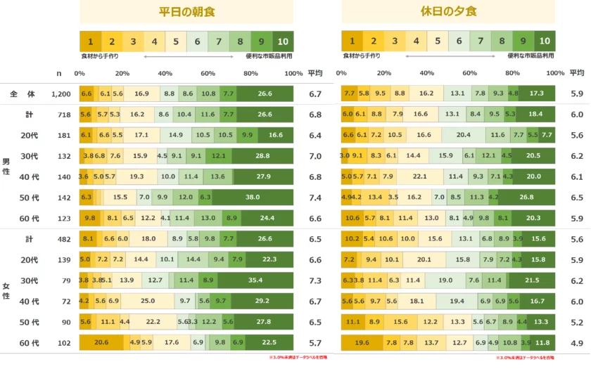 図表4